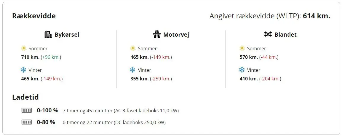 Elbil rækkevidde